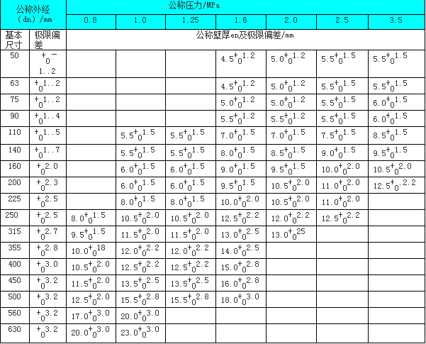 鋼絲網(wǎng)骨架塑料聚乙烯復合管1.png